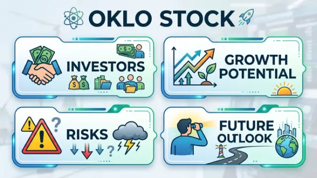 What Is Oklo Inc.