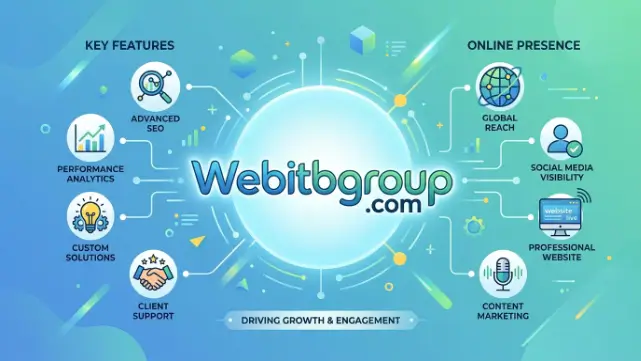 What Is Webitbgroup Com